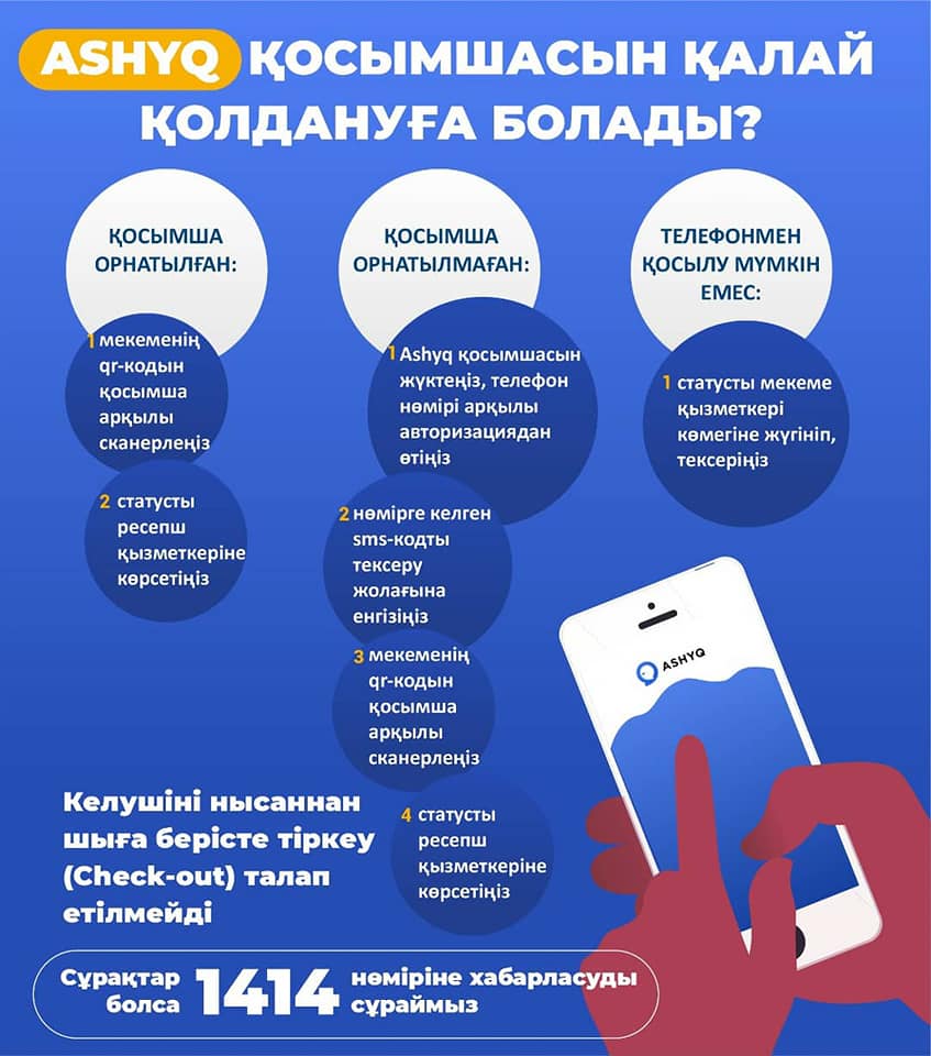 Шымкентте 367 кәсіпкерлік нысанда «Ashyq» қосымшасы енгізілді 2 Шымкентте 367 кәсіпкерлік нысанда «Ashyq» қосымшасы енгізілді 1